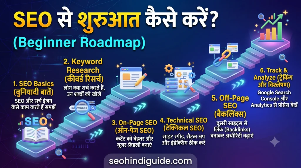 SEO से शुरुआत कैसे करें? (Beginner Roadmap)